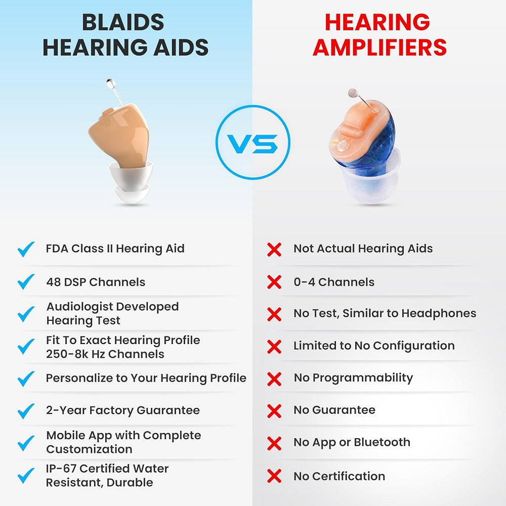 BlaidsX Micro CIC - HearMore4Less