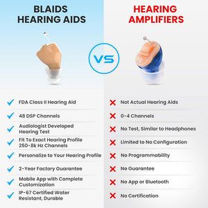 BlaidsX Micro CIC - HearMore4Less