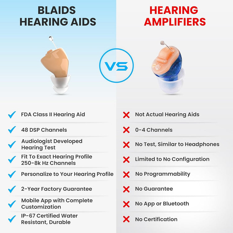 BlaidsX Micro CIC - HearMore4Less