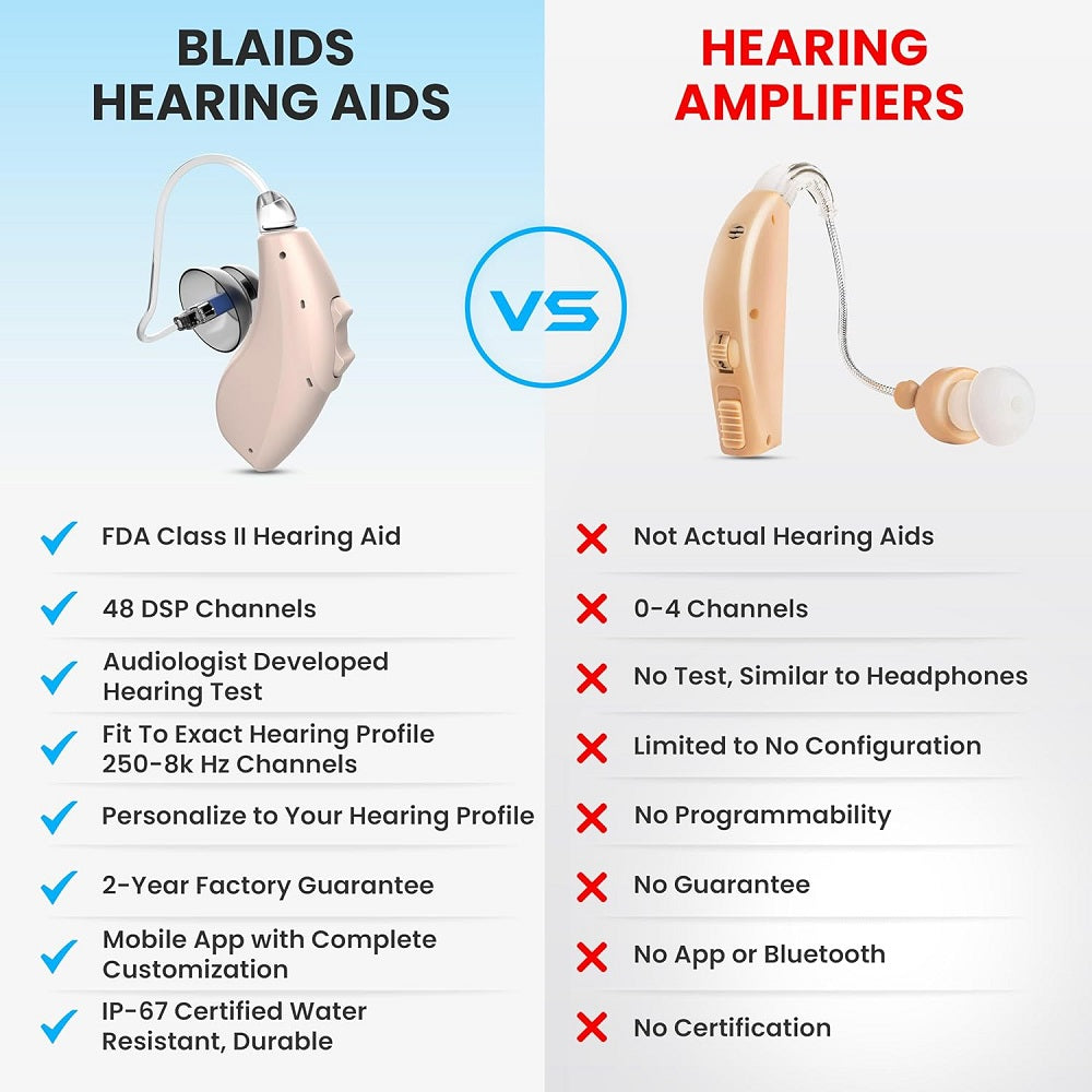 BlaidsX Neuro RIC ricaricabile 128 canali DSP - HearMore4Less
