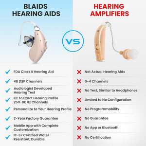 BlaidsX Neuro RIC ricaricabile 128 canali DSP - HearMore4Less