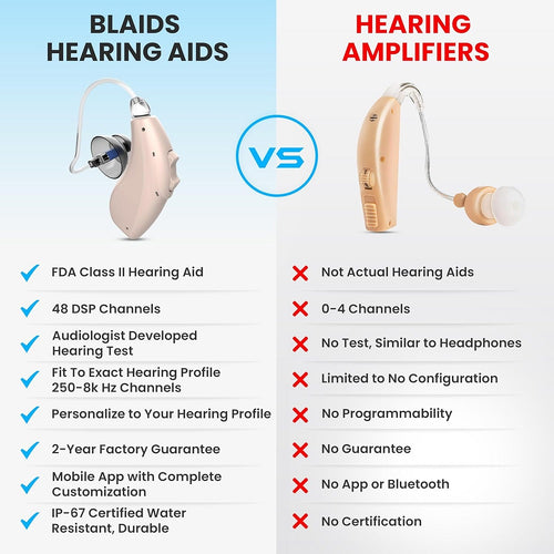 BlaidsX Neuro RIC Επαναφορτιζόμενο 128 DSP Channel - HearMore4Less