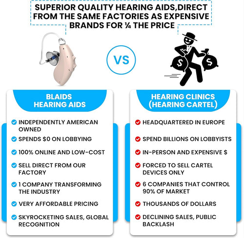 BlaidsX Neuro RIC Επαναφορτιζόμενο 128 DSP Channel - HearMore4Less
