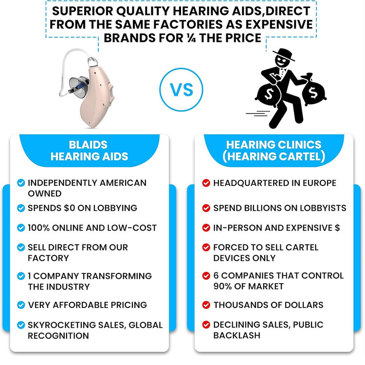 BlaidsX Neuro RIC Επαναφορτιζόμενο 128 DSP Channel - HearMore4Less