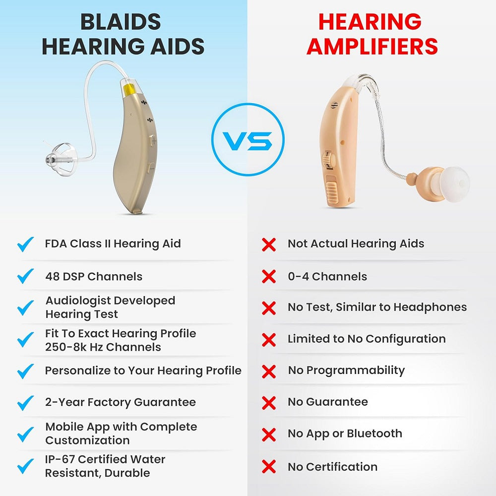 BlaidsX Pro ΒΤΕ - HearMore4Less