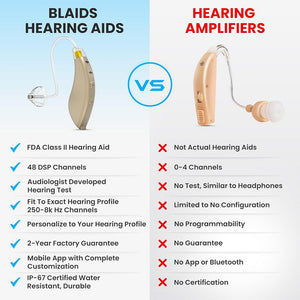 BlaidsX Pro ΒΤΕ - HearMore4Less