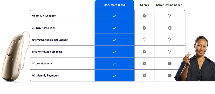 Noahlink Wireless Programmer for Wireless Hearing Aids – HearMore4Less